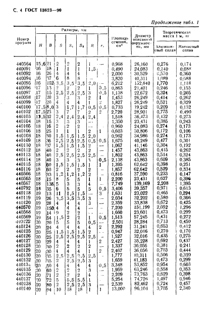 ГОСТ 13623-90,  7.