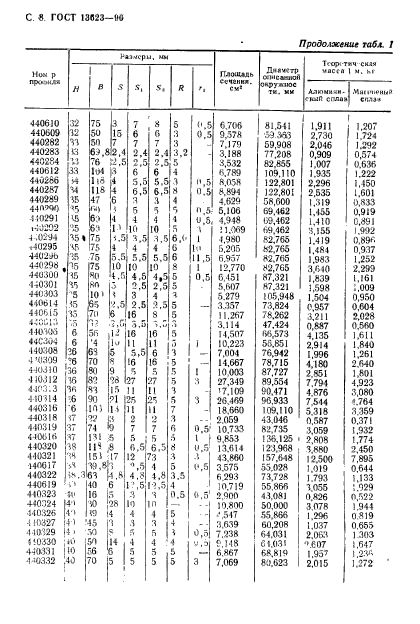 ГОСТ 13623-90,  11.