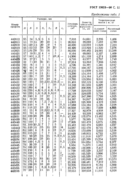 ГОСТ 13623-90,  14.