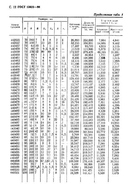 ГОСТ 13623-90,  15.