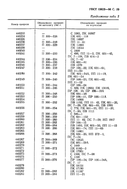 ГОСТ 13623-90,  22.