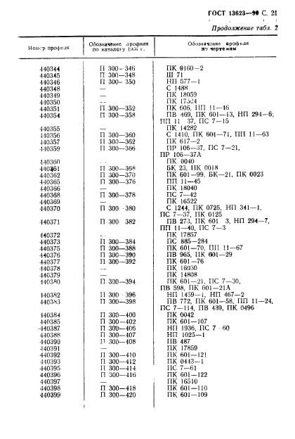 ГОСТ 13623-90,  24.