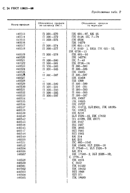 ГОСТ 13623-90,  27.