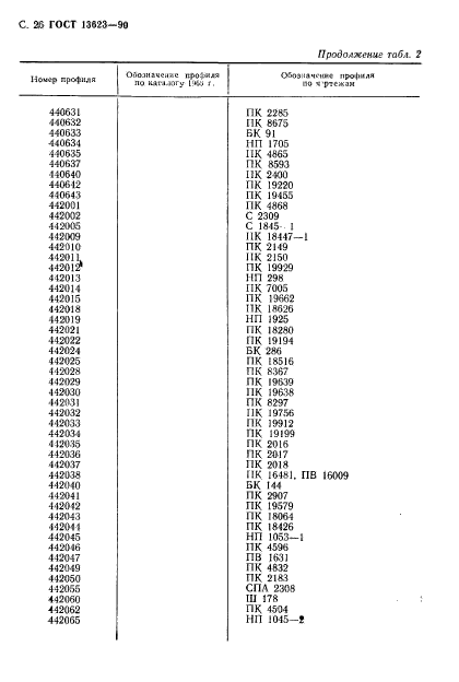 ГОСТ 13623-90,  29.