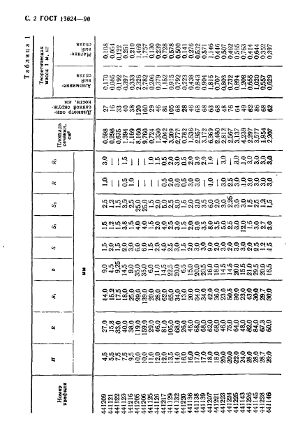 ГОСТ 13624-90,  3.