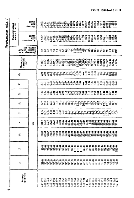 ГОСТ 13624-90,  4.