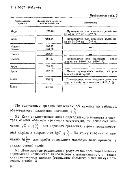 ГОСТ 13637.1-93,  8.