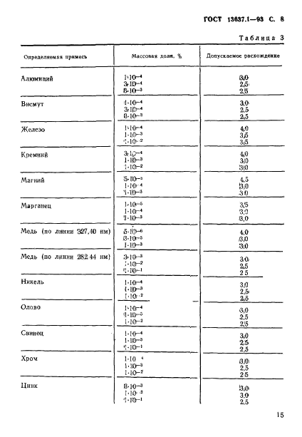 ГОСТ 13637.1-93,  9.