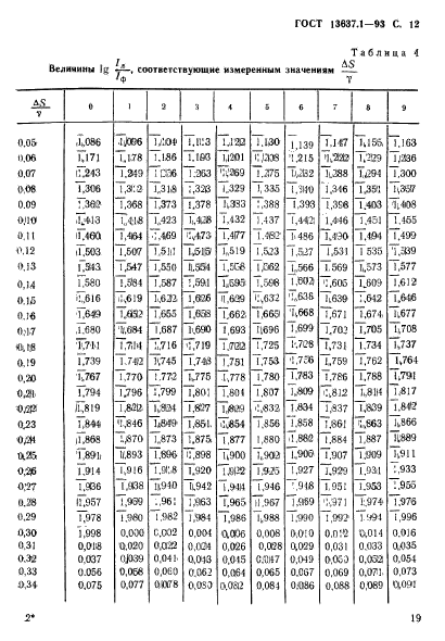 ГОСТ 13637.1-93,  13.