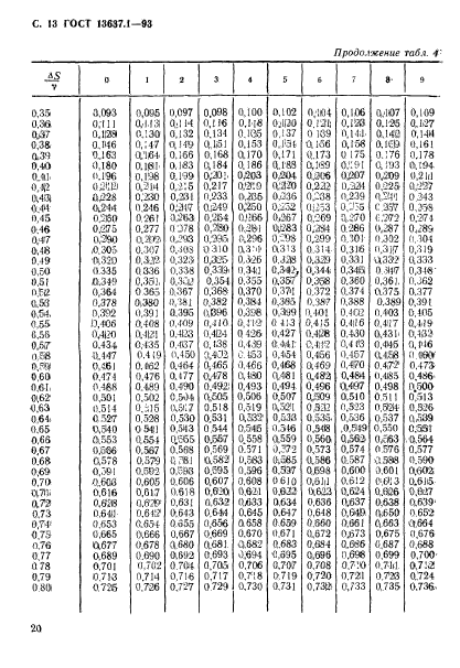 ГОСТ 13637.1-93,  14.