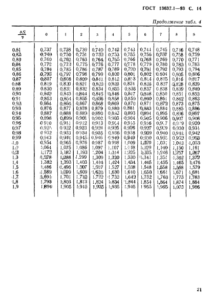 ГОСТ 13637.1-93,  15.