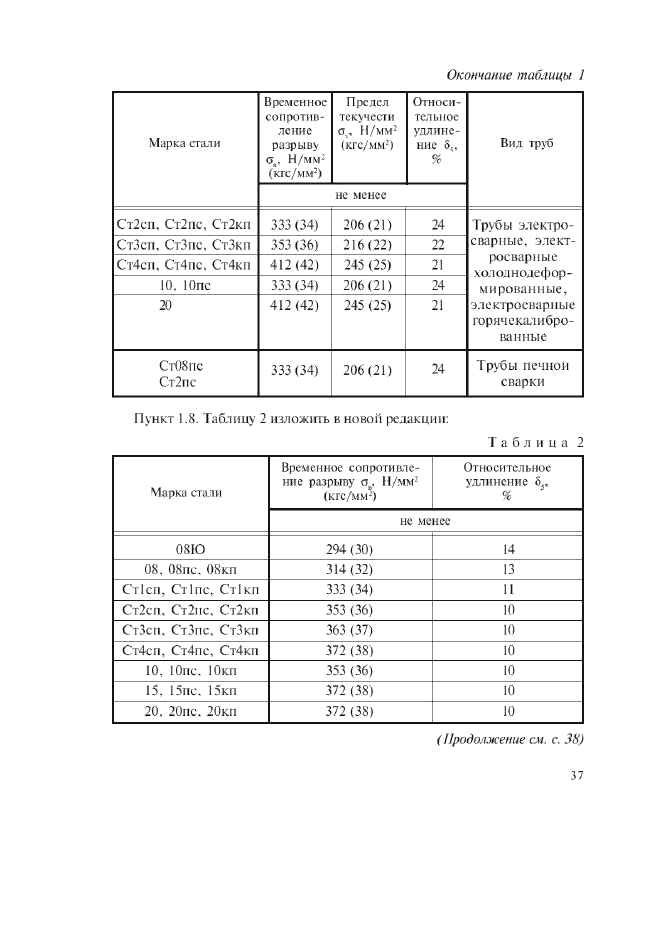 ГОСТ 13663-86,  9.