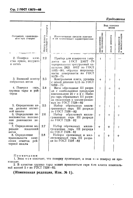 ГОСТ 13675-68,  3.