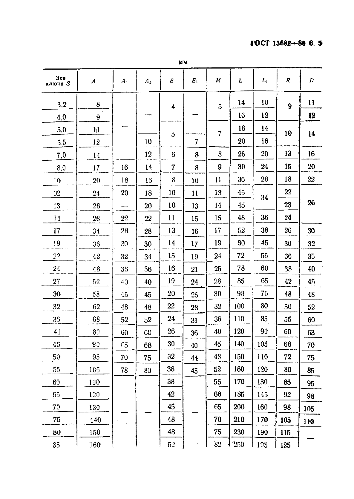 ГОСТ 13682-80,  6.