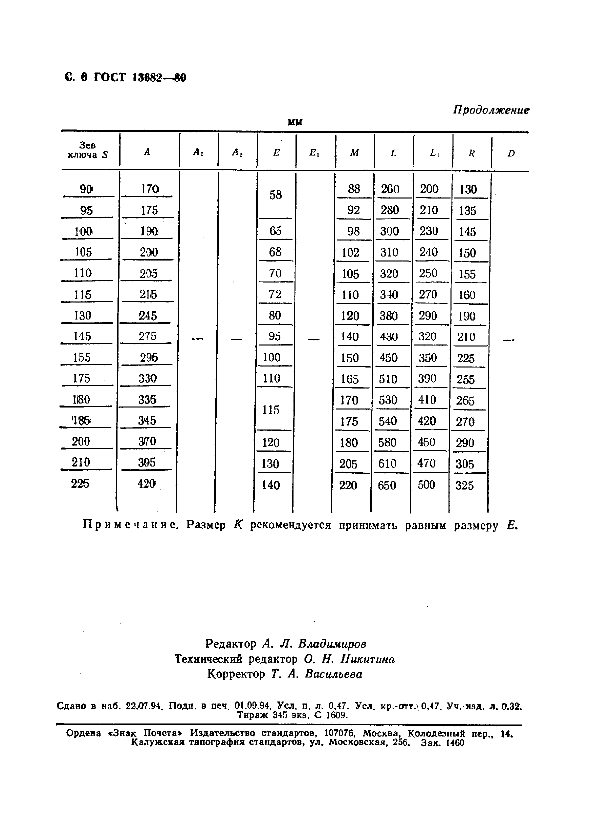 Ключи расстояние. Места под ключ ГОСТ 13682-80. Места под гаечные ключи Анурьев. Ключ гаечный зев ГОСТ. Места под ключи гаечные ГОСТ.