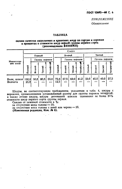 ГОСТ 13692-68,  7.