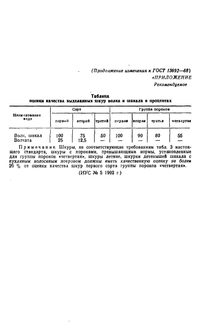 ГОСТ 13692-68,  12.