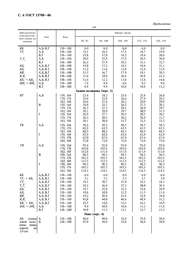 ГОСТ 13708-86,  7.