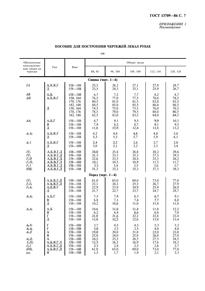 ГОСТ 13709-86,  8.