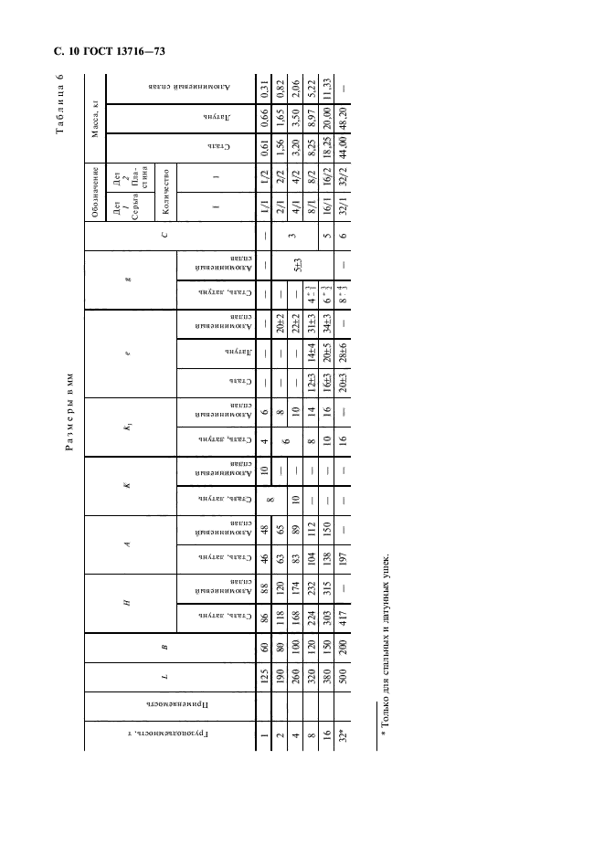 ГОСТ 13716-73,  11.