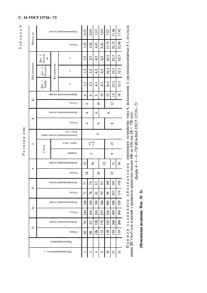 ГОСТ 13716-73,  15.