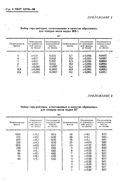 ГОСТ 13718-68,  9.