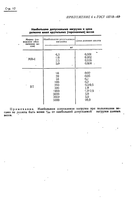 ГОСТ 13718-68,  13.