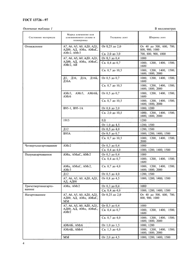 ГОСТ 13726-97,  8.