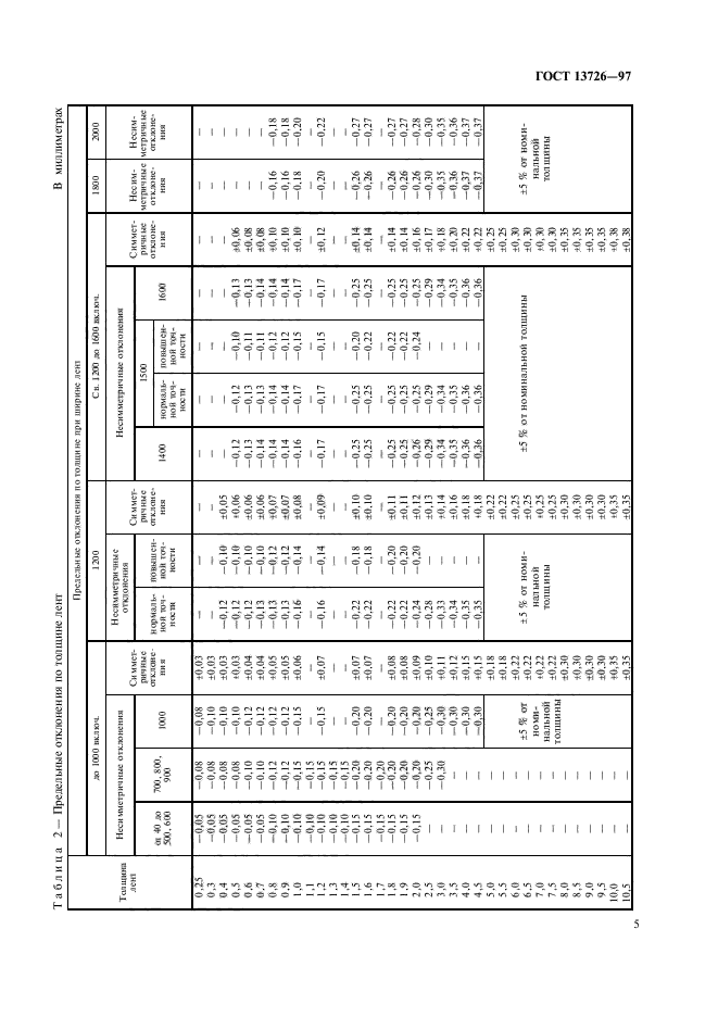 ГОСТ 13726-97,  9.