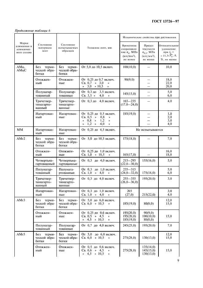 ГОСТ 13726-97,  13.