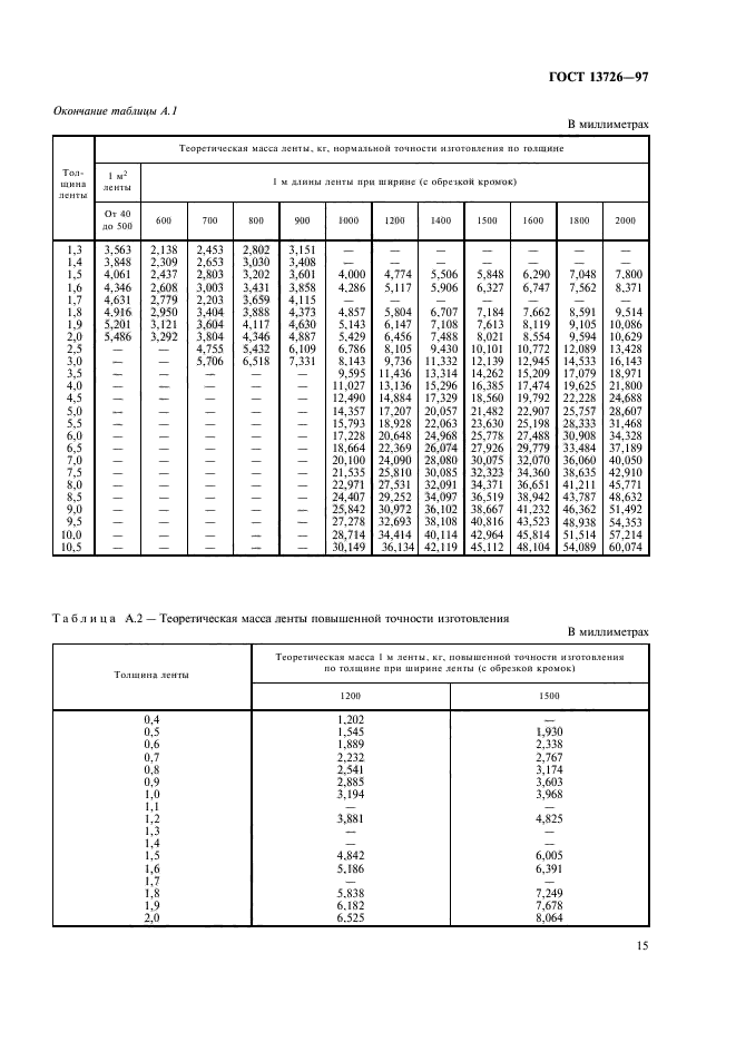 ГОСТ 13726-97,  19.