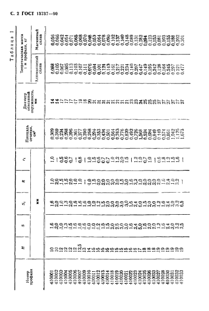 ГОСТ 13737-90,  3.