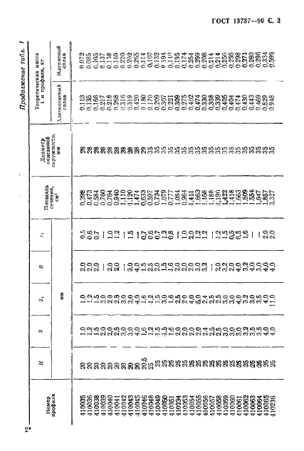 ГОСТ 13737-90,  4.