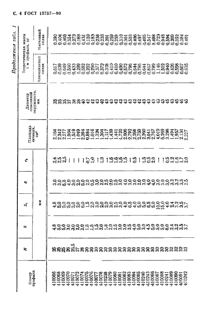 ГОСТ 13737-90,  5.