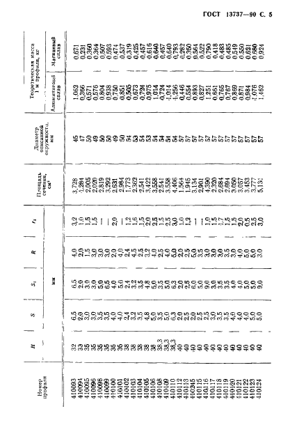 ГОСТ 13737-90,  6.