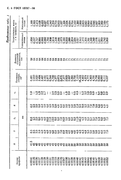 ГОСТ 13737-90,  7.