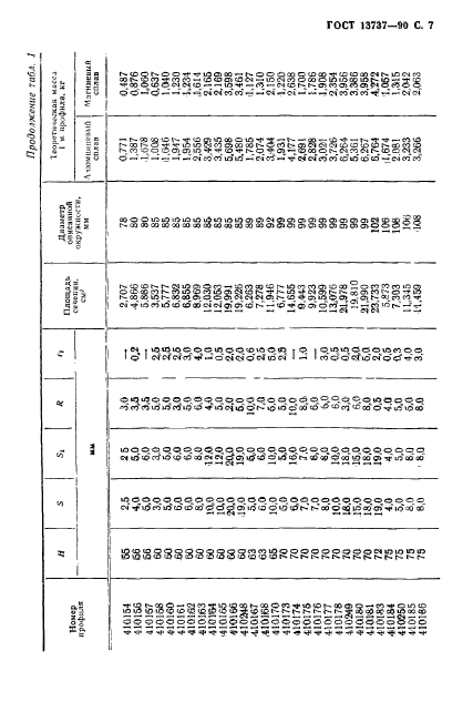 ГОСТ 13737-90,  8.