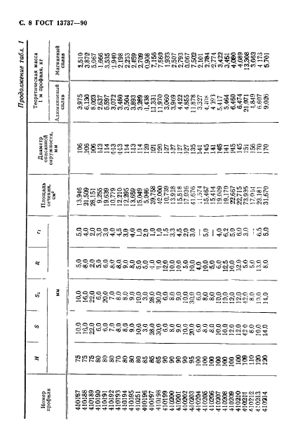 ГОСТ 13737-90,  9.