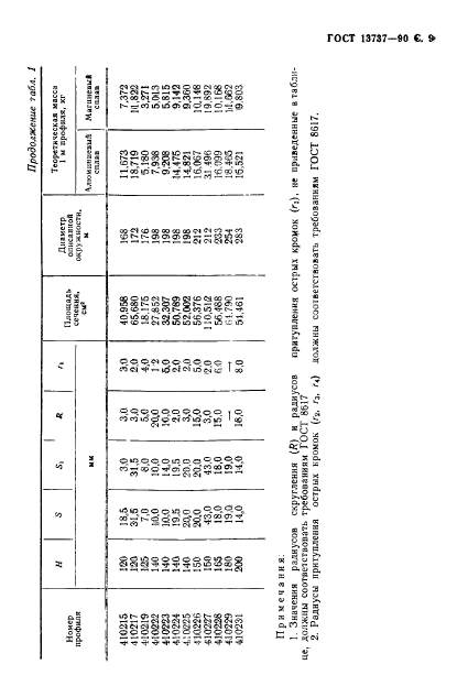 ГОСТ 13737-90,  10.