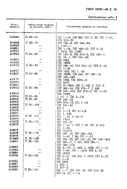 ГОСТ 13737-90,  14.