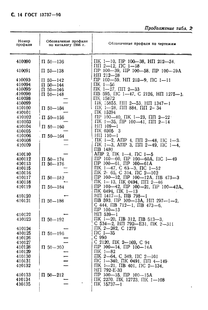 ГОСТ 13737-90,  15.