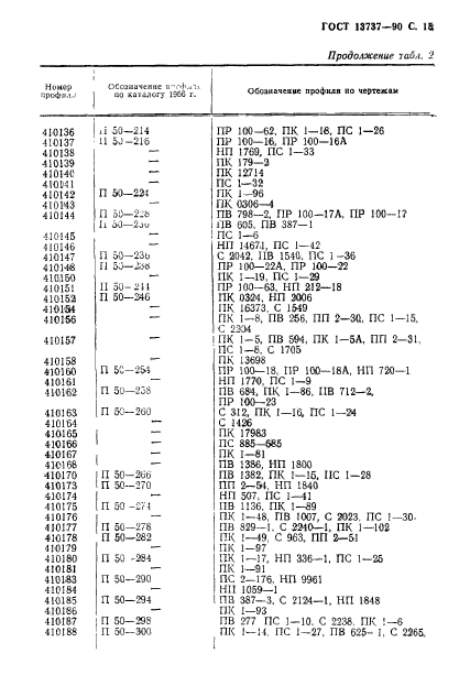 ГОСТ 13737-90,  16.