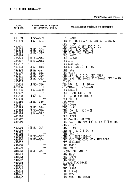 ГОСТ 13737-90,  17.