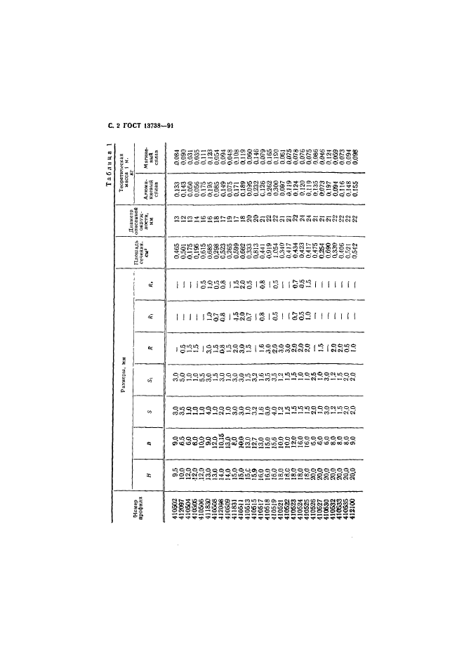 ГОСТ 13738-91,  4.