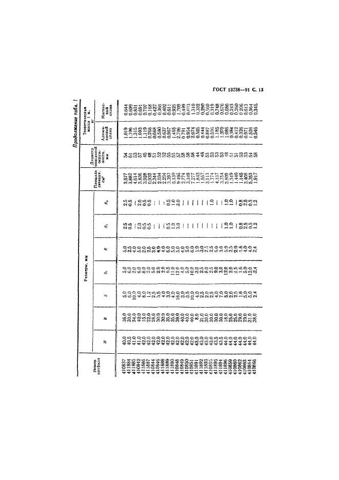 ГОСТ 13738-91,  15.