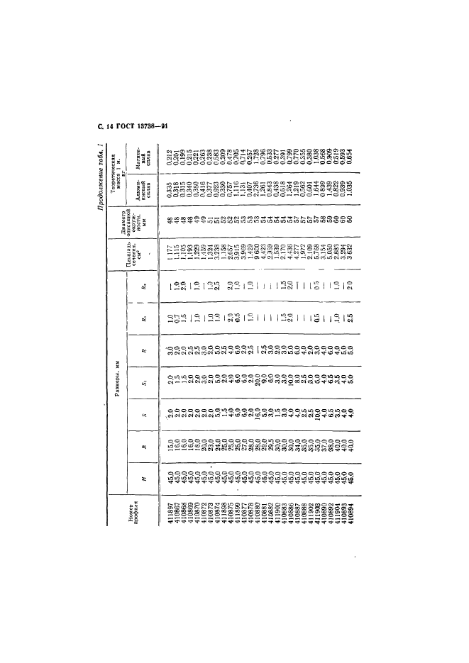 ГОСТ 13738-91,  16.