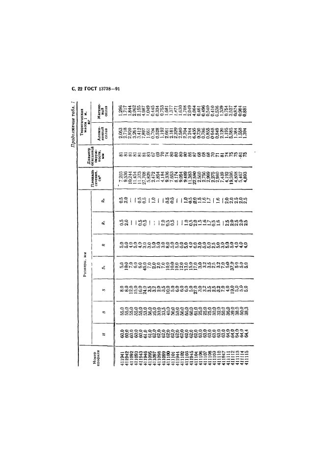 ГОСТ 13738-91,  24.