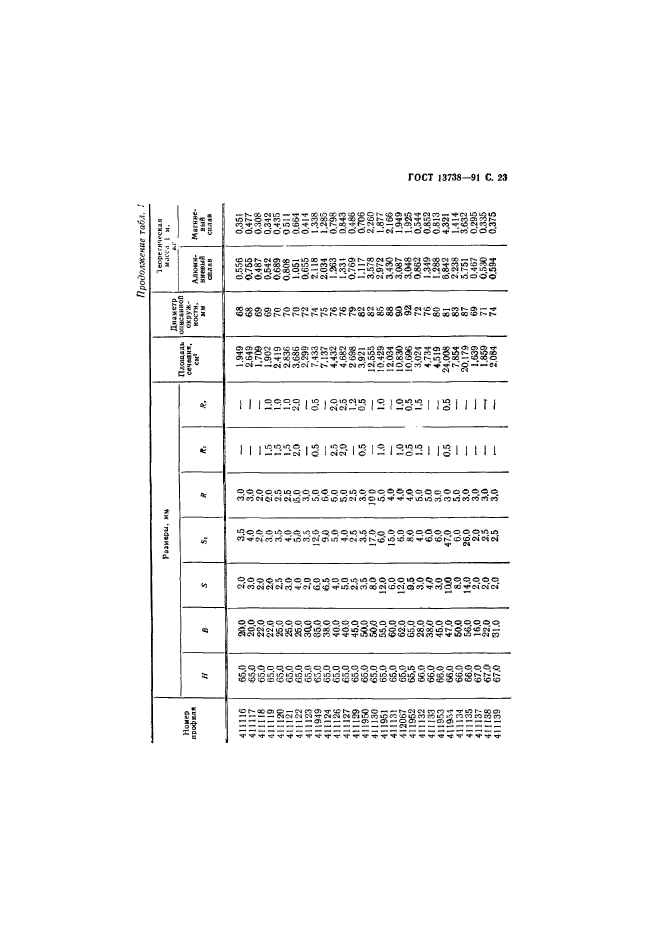 ГОСТ 13738-91,  25.