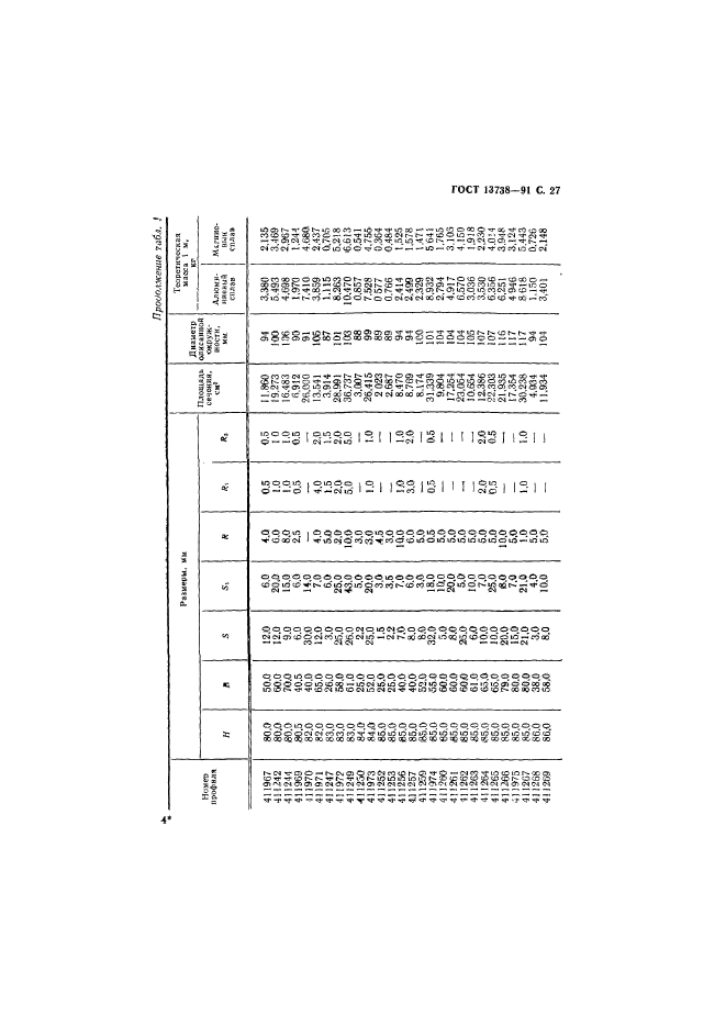 ГОСТ 13738-91,  29.