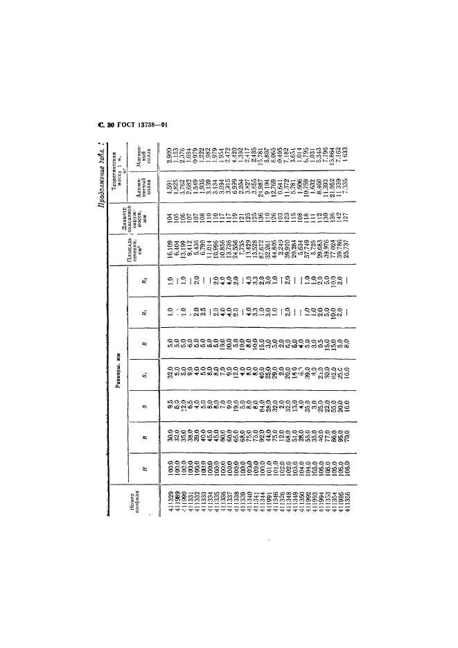 ГОСТ 13738-91,  32.